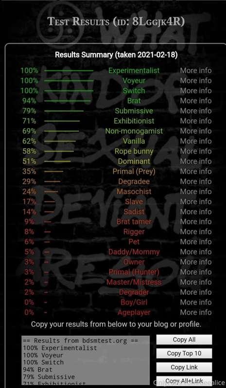 Took a fun little quiz yesterday. I wasn't the least bit sur..