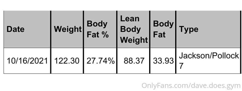 Ah yeah, he's thicc. That's a lot of man but way too much fa..