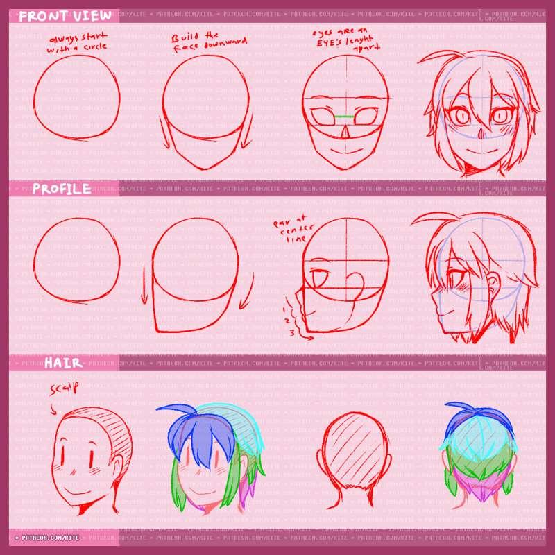 Tutorial - Drawing heads/faces/hair