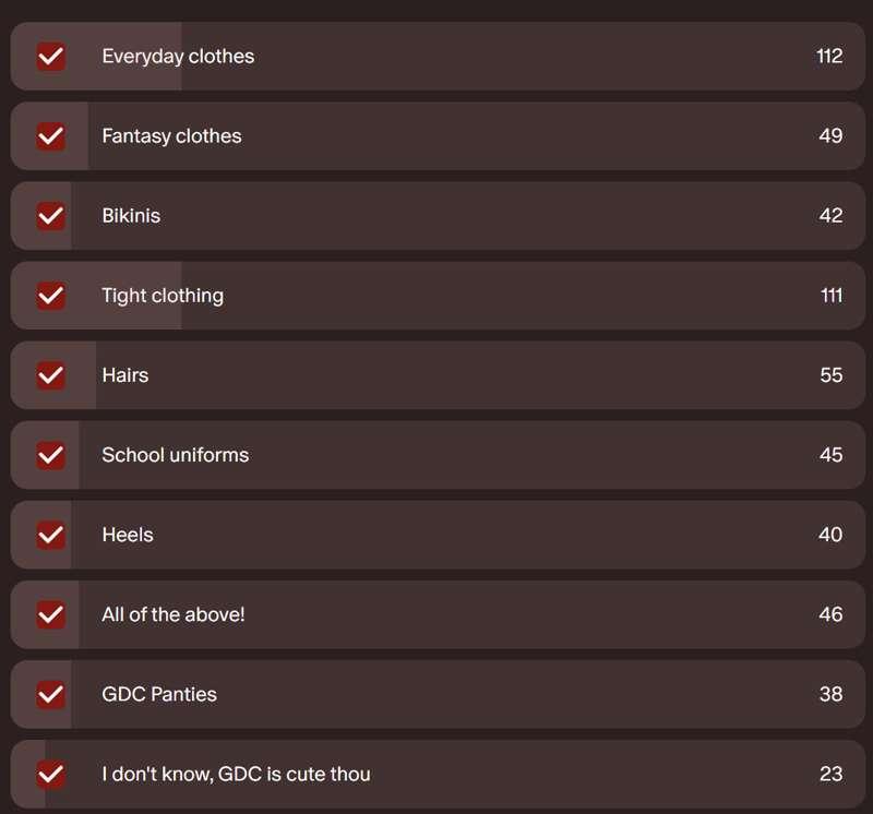 Voting results!
