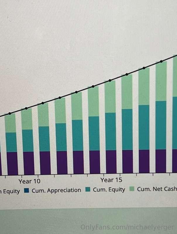 Long term loyalty, and building equity with me always pays d..