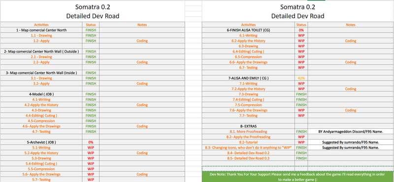 Dev.Road ( Update ) 2021/08/20