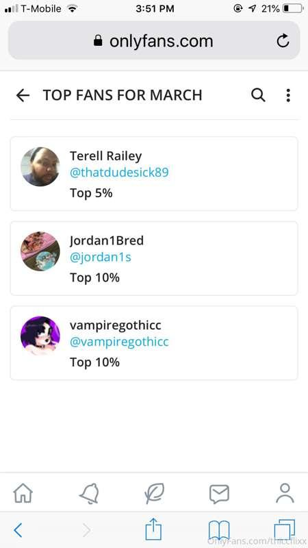 Thank You for  being being my top fans! ILY