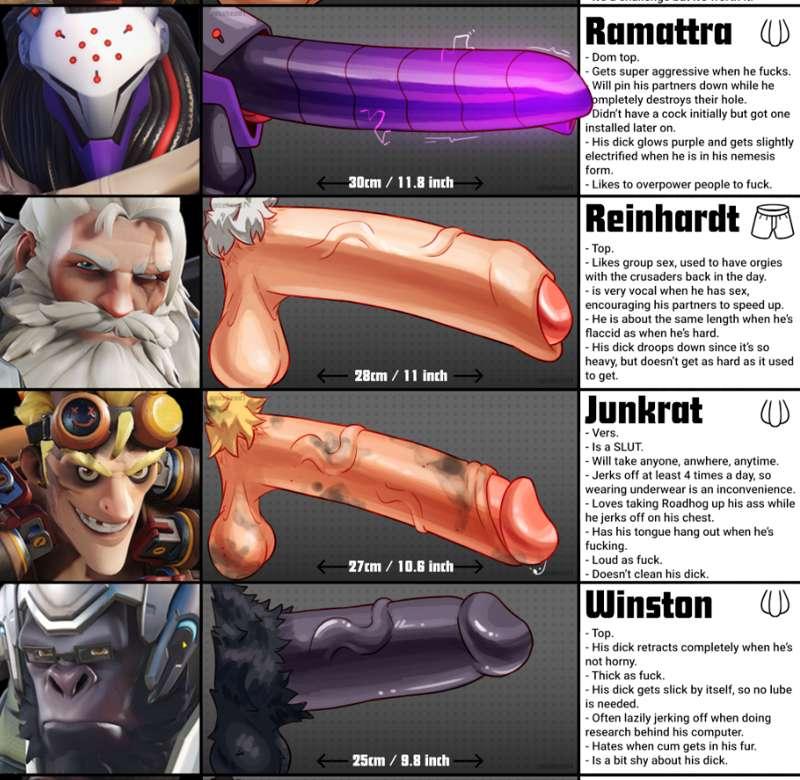 Overwatch Dchart WIP 2
