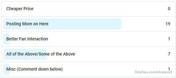 And the results show! Seems like y'all wanna see more of my ..