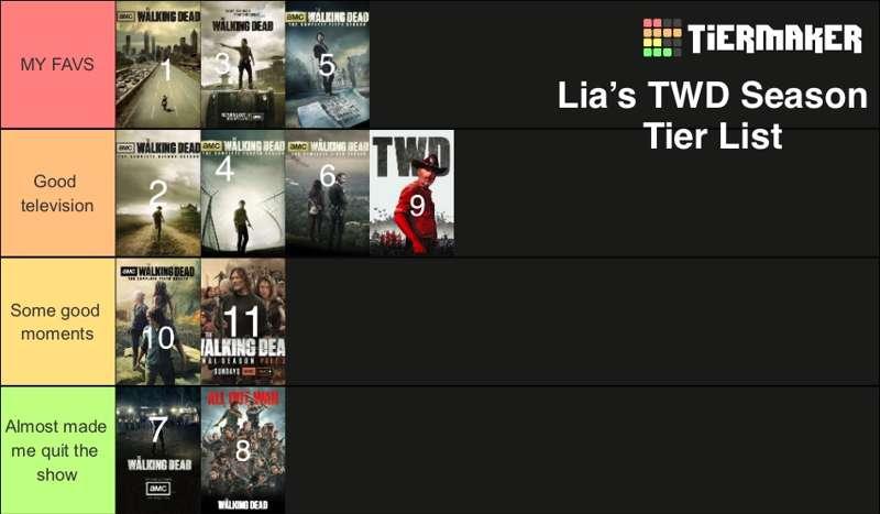 The Walking Dead Seasons Tier List