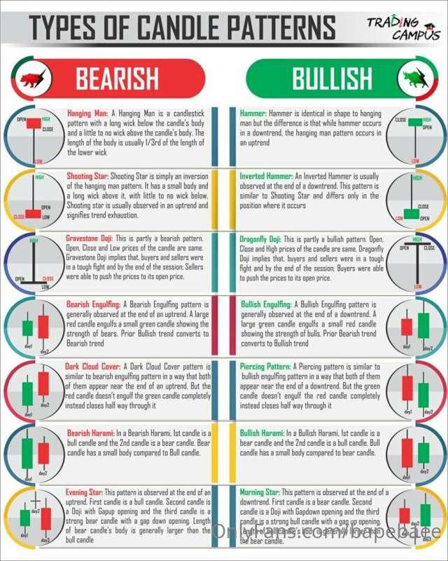 TRADING RESOURCES CHEAT SHEET

Here are the youtube resource..