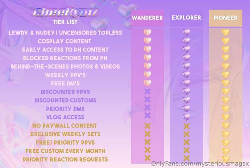 Here’s what my (Fan-sly) tier subscriptions will offer! Curr..