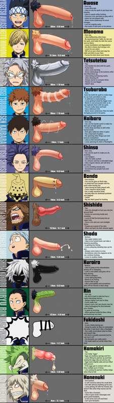 Class 1-B size chart.