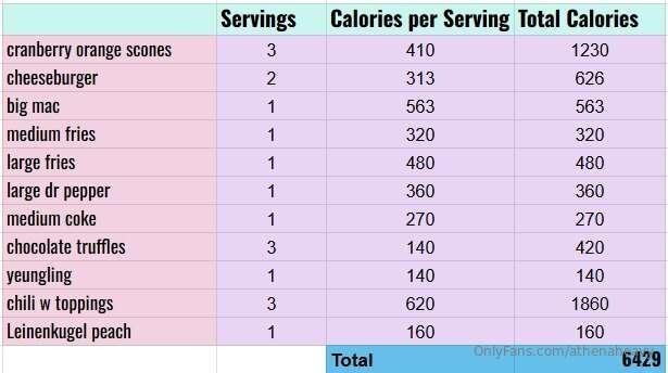 It's getting easier and easier every day to eat 6k. Today's ..