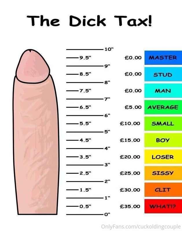 Where do you land? 🧐🧐🧐