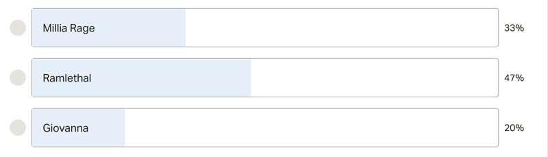 Poll Results March 2021