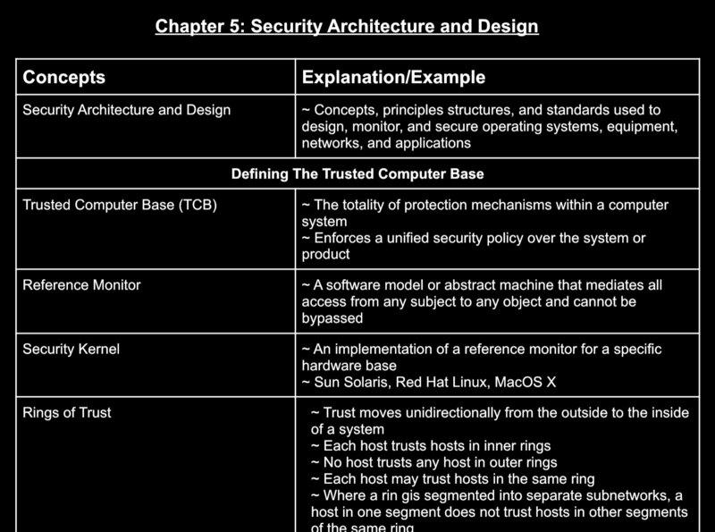 5 chapters down, 15 to go! For this class... LOL ??

I’m try..