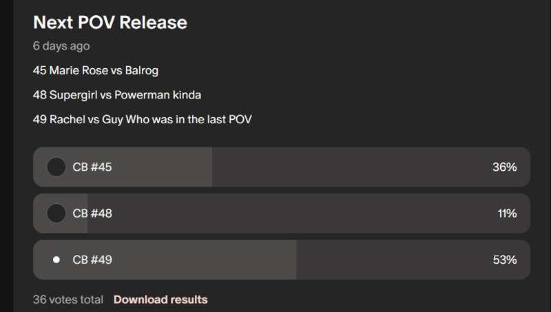 Next POV Poll results