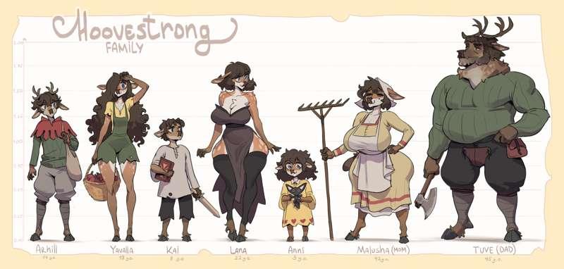 Lanas's Family (Hoovestrong) | Reference