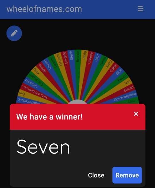 And the Hoodie winner is....