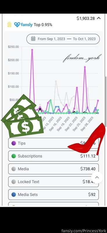 Good job. But u should try better next time.

#realloyalfans #Goddes #Princess #Findom #Femdom #Slave #Domination #Sissy #Submission #FinSub #Addiction #brainwash #ATM #drain #moneyslave
