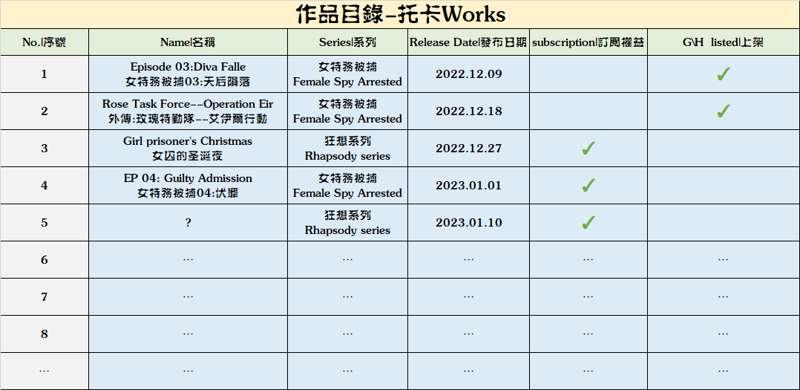 订阅说明|Instructions on subscribe