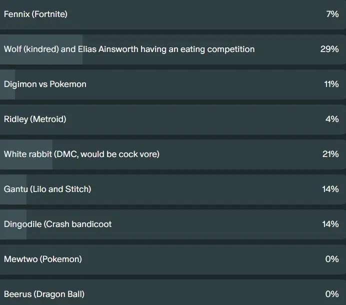 Poll winner(S)!