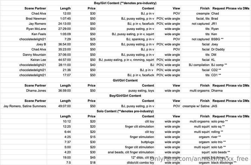 A current catalog of my available content to make it easier ..