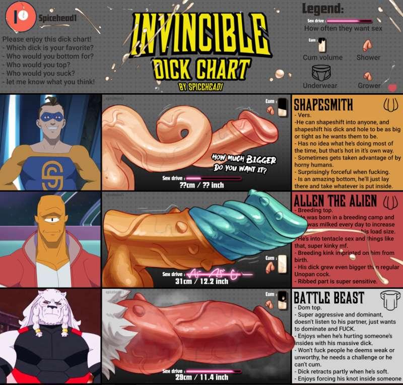 Invincible D Chart Preview 1