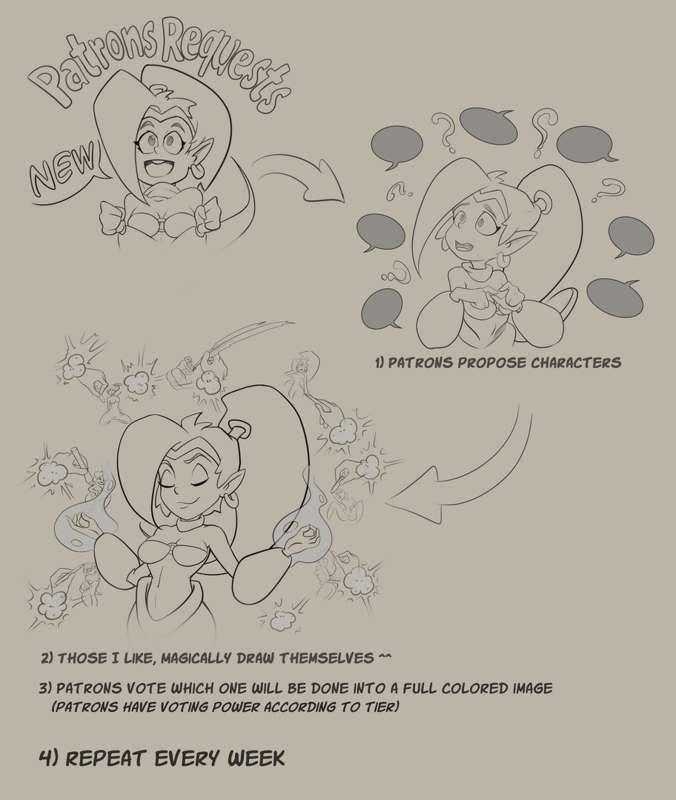 Patrons Requests (May, week 2)