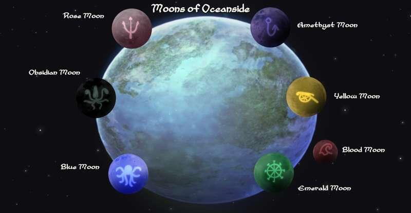 The Moons of Oceanside: Time & Zodiacs