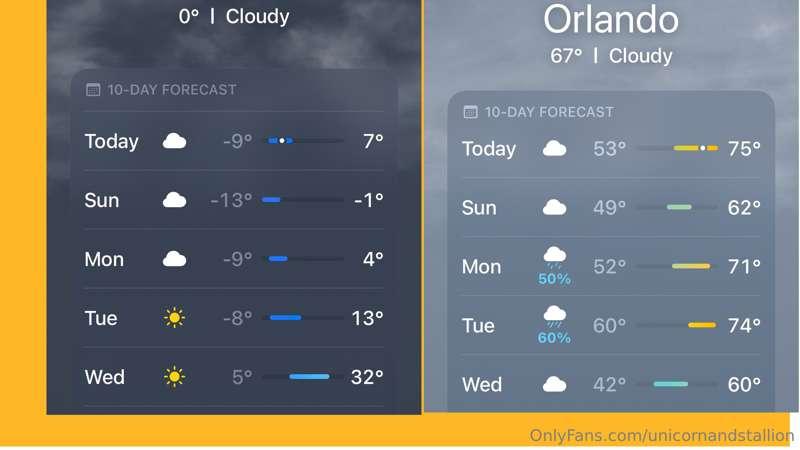 Heading to warmer temps tomorrow!