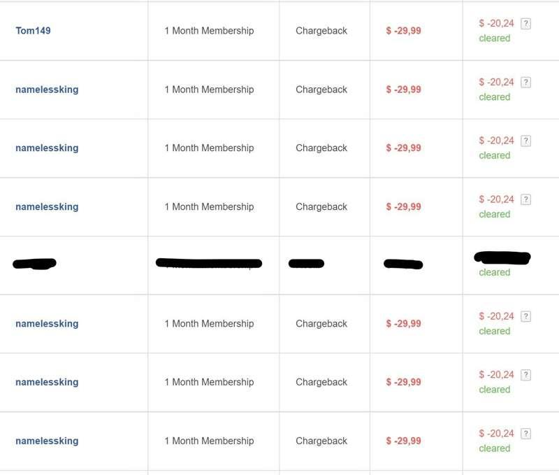 I loss $140 in chargebacks and I'm really upset over it 😭

T..