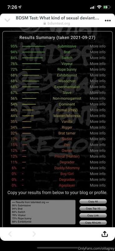 BDSM quiz results 😈🥰