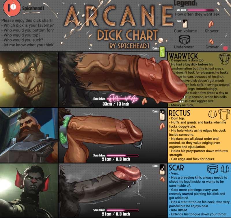 Arcane D Chart Preview 1