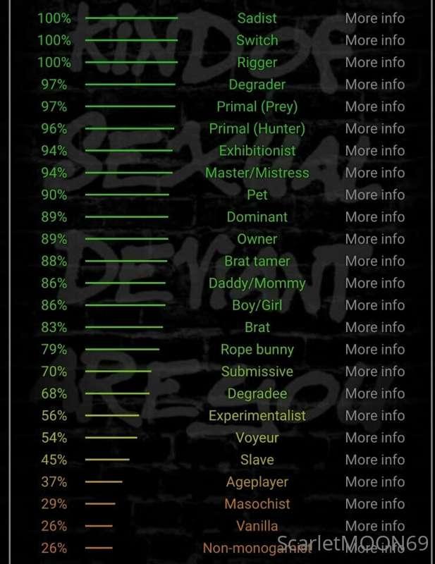 Oh ya I did a test