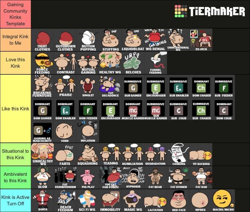 my kink tiers