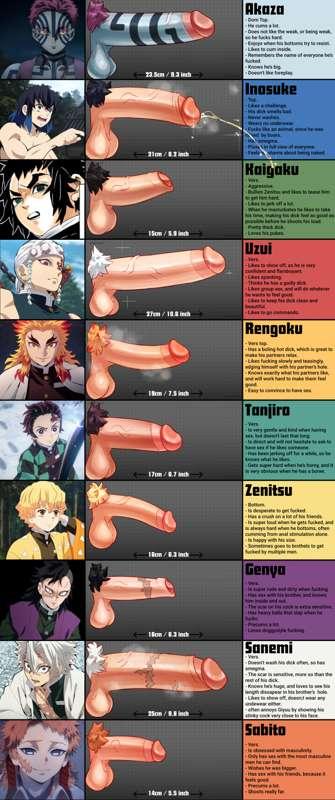 Demon Slayer Dchart