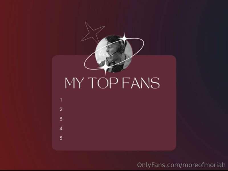 **MY TOP FANS**
I created this scoreboard to show everybody ..