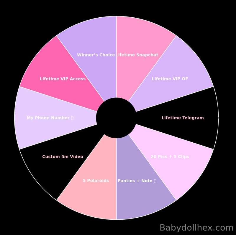 ✨Spin the wheel✨💸 $50 per spin – DM me to playEvery spin win..