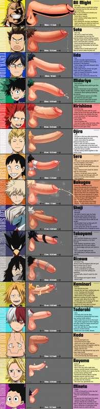 BNHA  Class 1-A size chart.