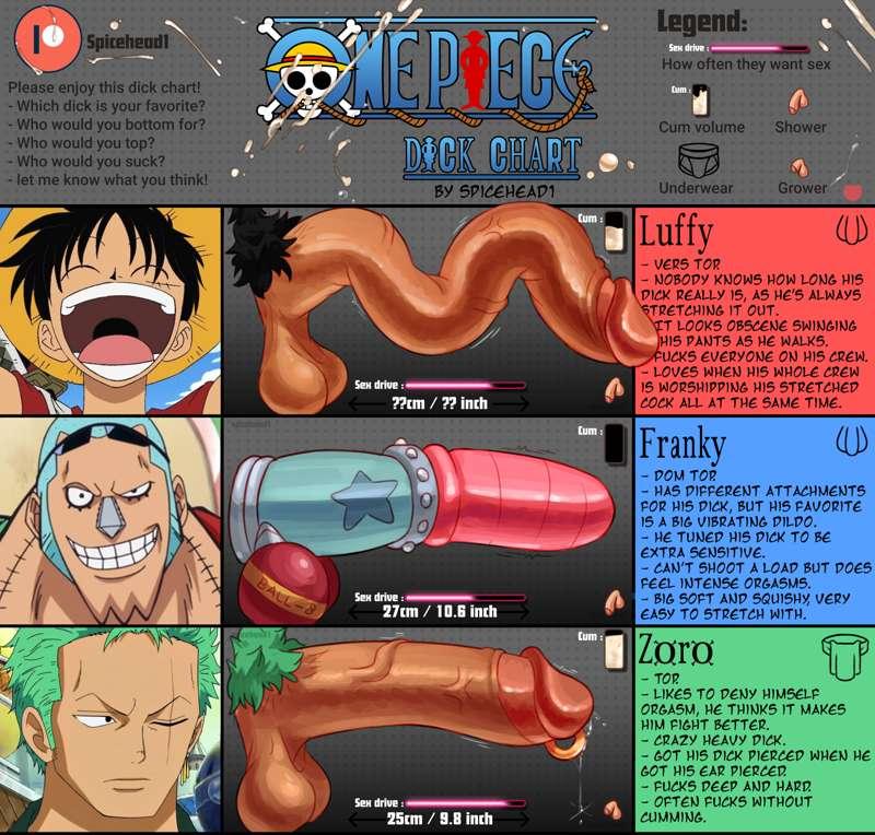 One Piece D Chart preview 1