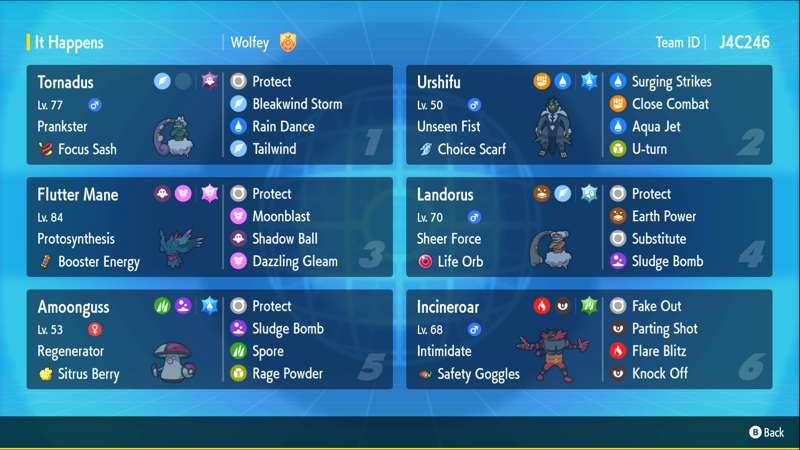 Orlando Champion Team