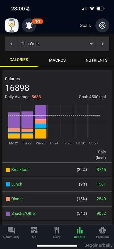 We’re off to a good start this week 😃