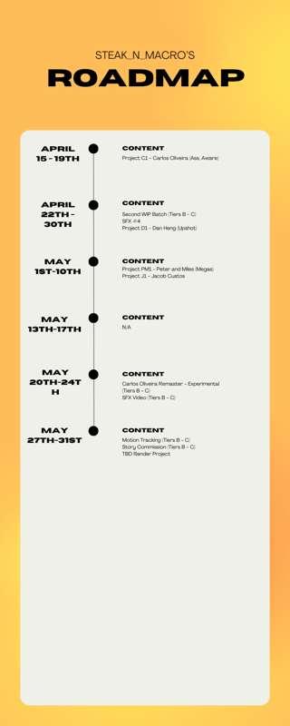 April/May V1 Roadmap (UPDATED)