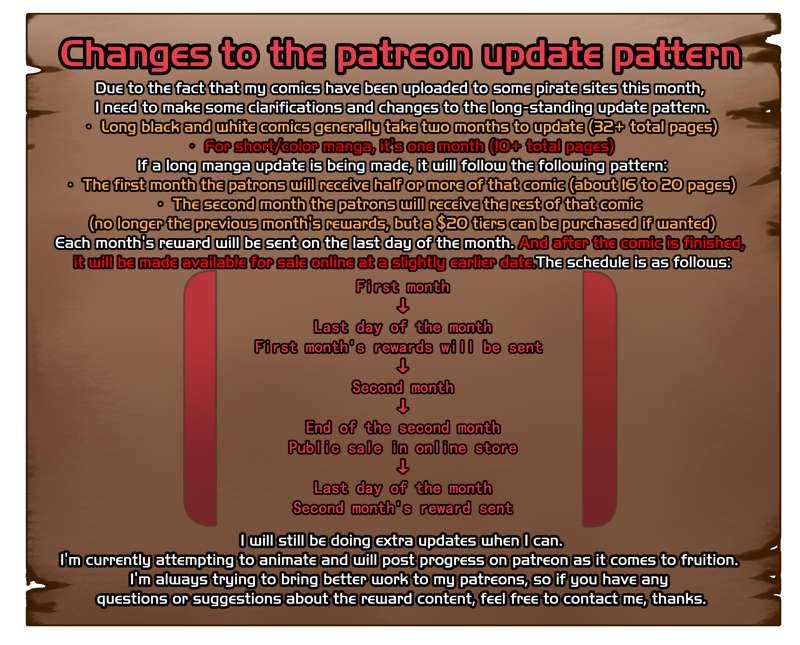 Changes to the patreon update pattern