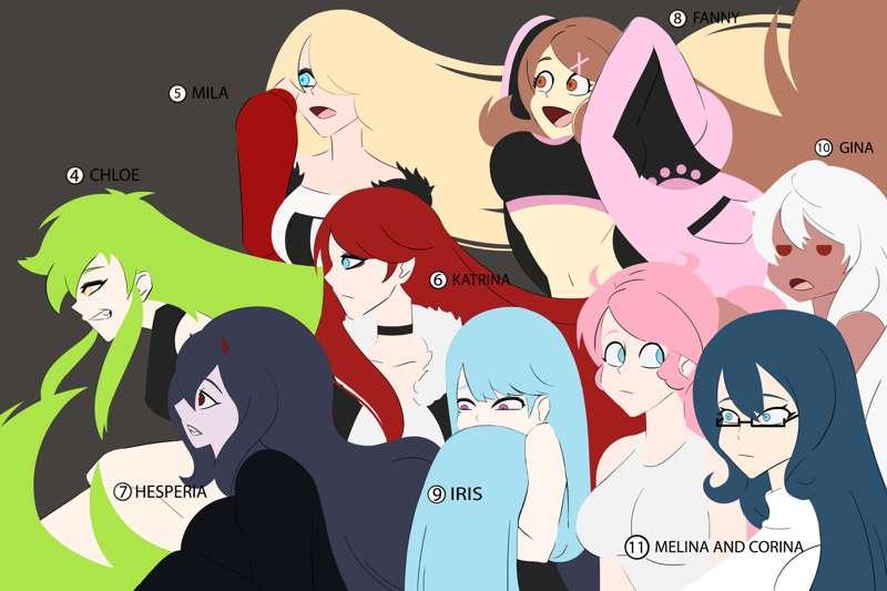 OC Popularity Poll Results 1
