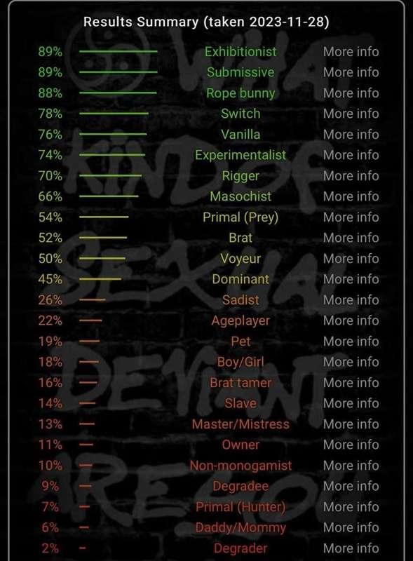 i passed this test based on my fantasies and am sharing the results with you! have you taken this? tell me about your results &lt;3

https://bdsmtest.org/
