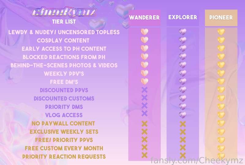 Hey welcome to my Fansly 💗 

🚨COMING SOON🚨

Here is a breakdown of all of the tier rewards! 

*You can also see these rewards if you click on the tier before you purchase it*

PIONEER CLUB is my special vip access tier 🔑 NO PAYWALL, FREE CUSTOMS, DM PRIORITY AND MORE. 

Hope this helps! If you have any suggestions or questions feel free to comment. Thanks for your support 💝 I can't wait to show you everything i've got planned for 2023 😘