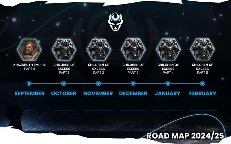 Roadmap 2024 and early 2025