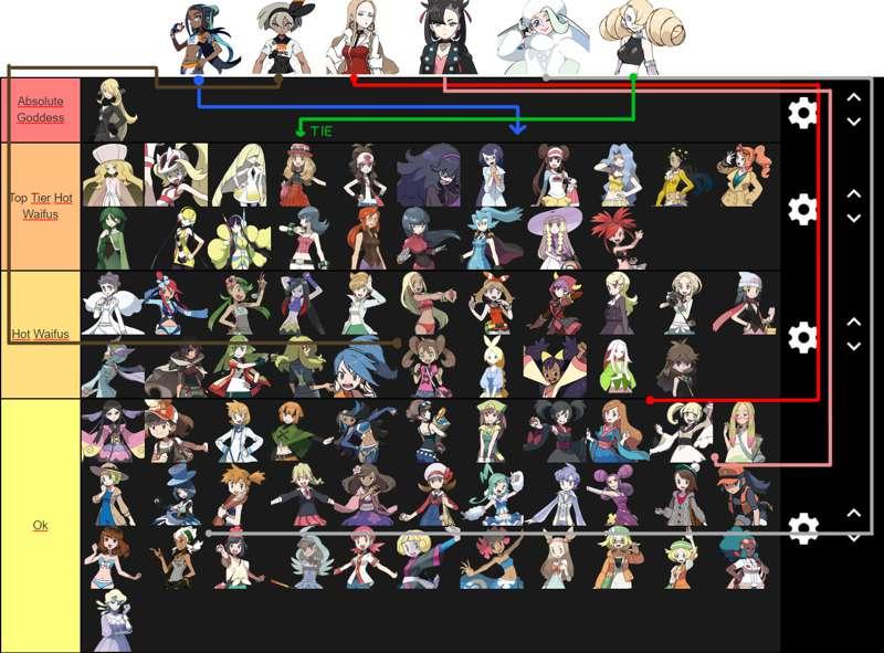 My Pokemon Waifu TierList