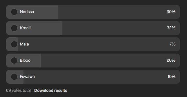 February poll results