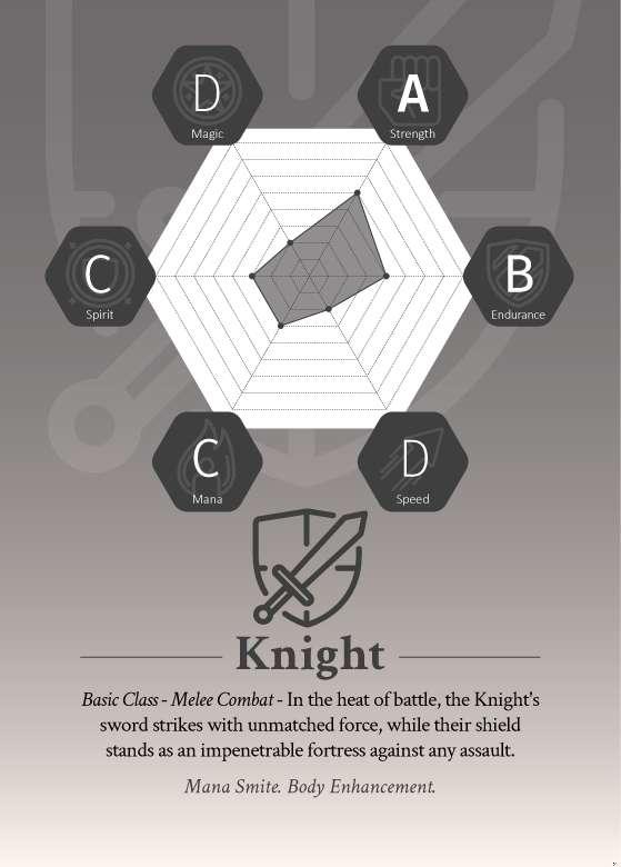 Knight Class