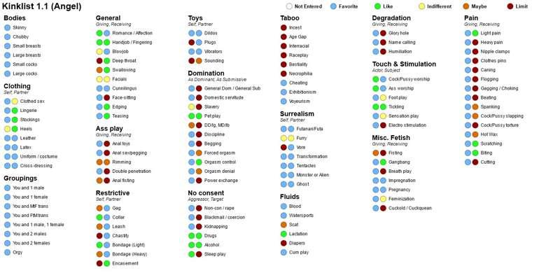 Ever wondered what kinks I'm into and which ones are my limi..